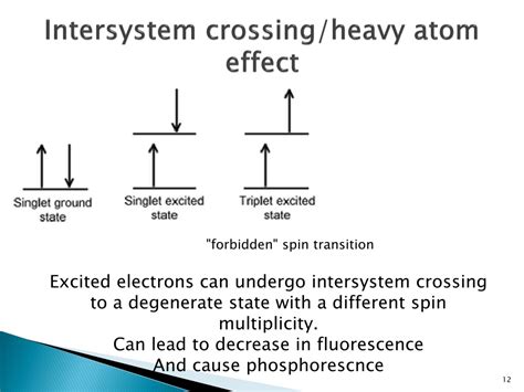 chanel entrence|heavy atom effect intersystem crossing.